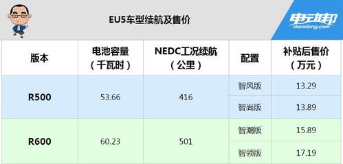 北京汽车指标值的现状
