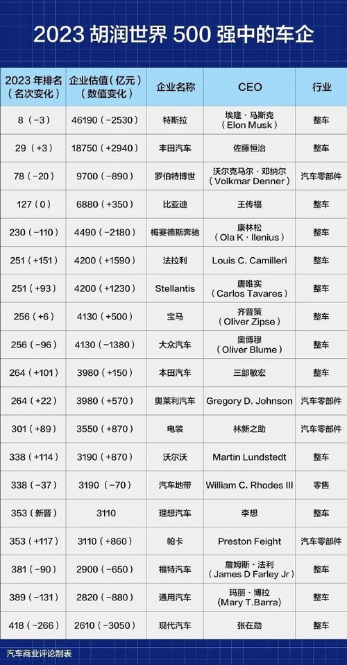理想汽车，年终奖如何分配？揭秘2023年的奖金政策