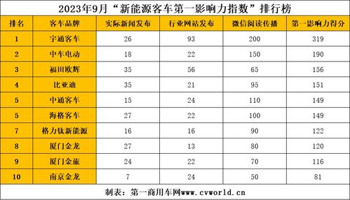 汽车每公里费用的计算公式及其意义