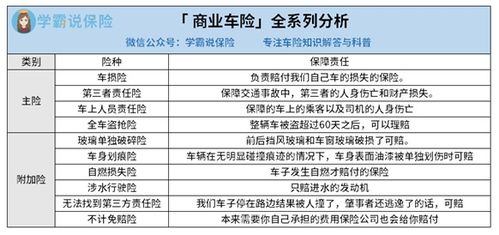 汽车交强险与修车赔付的相关信息
