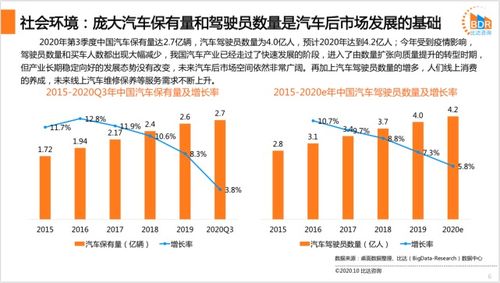 兰州的汽车保养服务市场现状及消费指南
