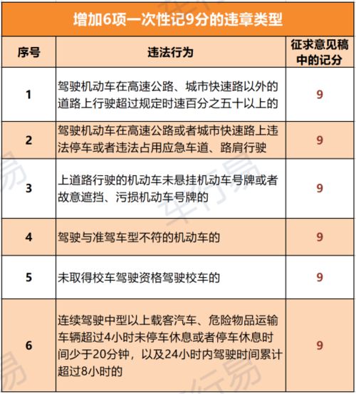 汽车驾驶员违规行为的严重后果与评分制度解析