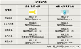 如何估算汽车修理费用并了解保险的覆盖范围？
