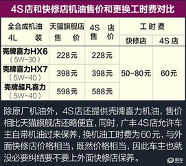 汽车导航激活费用详解,从成本到收益分析 汽车导航激活费用详解,从成本到收益分析
