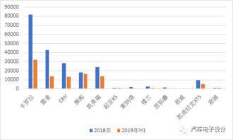 近几年中国汽车市场的概览与增长趋势