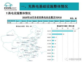 电动汽车充电基础设施建设及运营成本分析