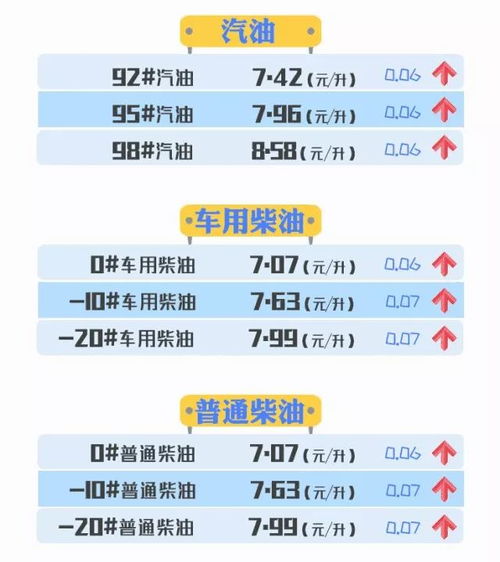 汽车油箱的容量与燃油消耗的关系分析