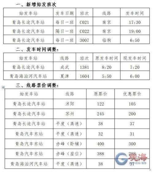 青岛至五连汽车票价格及购票信息解析