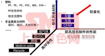 上海汽车价格现状及趋势分析