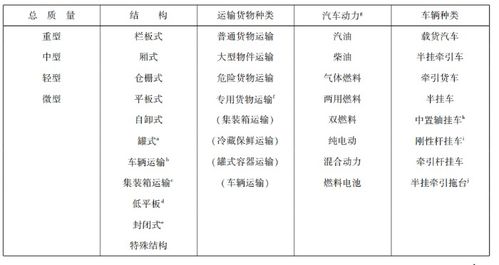 确定车辆类型