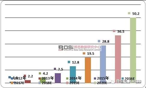 福州市汽车租赁市场现状分析与前景展望