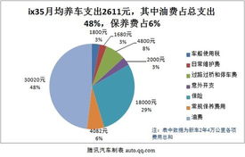 汽车经销商的成本控制与合理定价策略