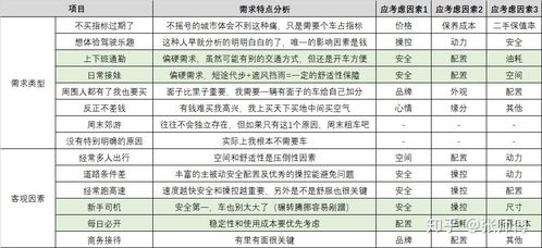 购车预算通常需要考虑以下几个因素