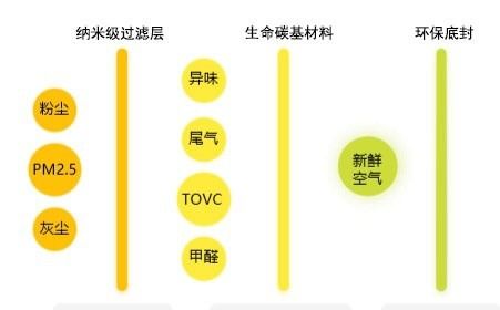 汽车空滤与N95口罩的选购指南