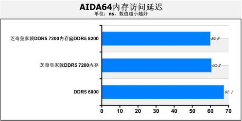 汽车内存传输速率，定义与影响因素
