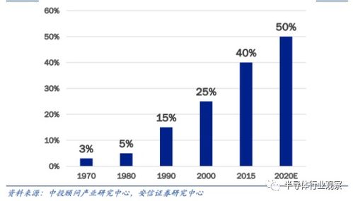 智能汽车的成本结构分析与占比探讨