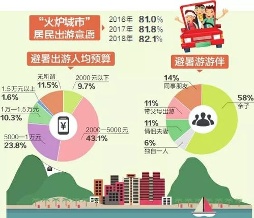 家庭出游的预算攻略，如何在6座车上省钱又安全？