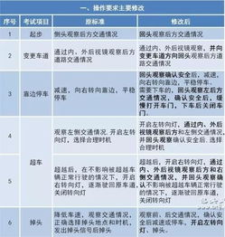 解读汽车应急线的标准长度及使用规范