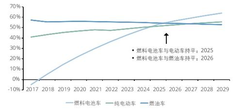 汽车日常加油的最优策略，平衡成本与环保