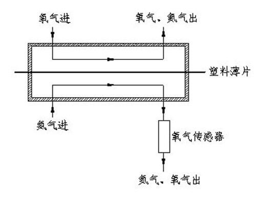 汽车塑料燃油箱的价格分析