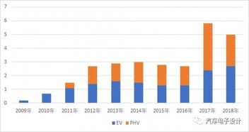 日本电动汽车投资的现状与趋势分析