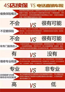 4S店与普通经销商的对比分析，价格差异背后的商业逻辑