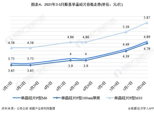 普陀区汽车部件的市场现状与价格走势
