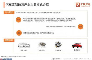天津的汽车改装产业现状与前景分析