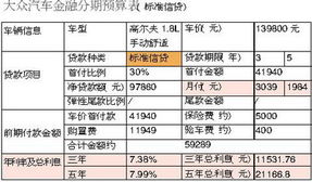 汽车贷款的利息通常是多少? 汽车贷款的利息通常是多少?