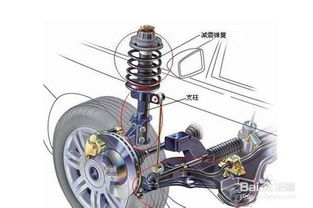汽车避震系统，正常状态与保养费用