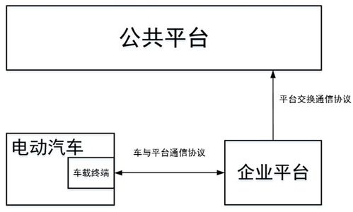 汽车服务公司的用人需求与策略