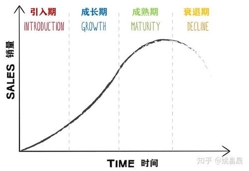 汽车线路的生命周期与老化问题