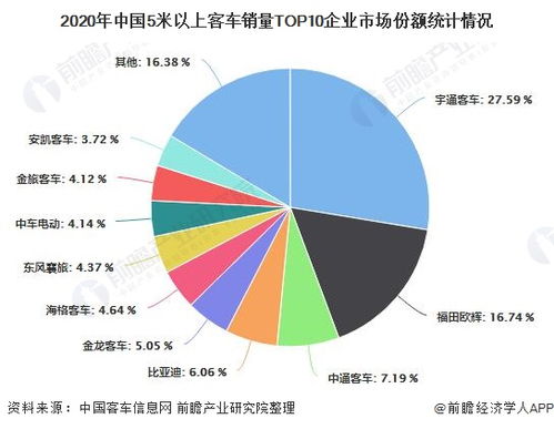 中国汽车市场现状分析