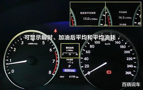 从前的车速与里程，了解汽车燃油效率的历史