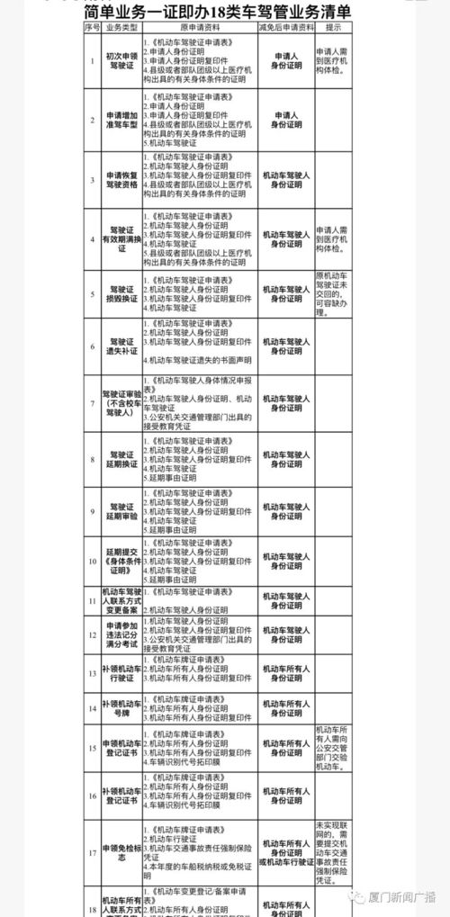 小汽车检验费用详解,了解你的车辆检测价格 小汽车检验费用详解,了解你的车辆检测价格