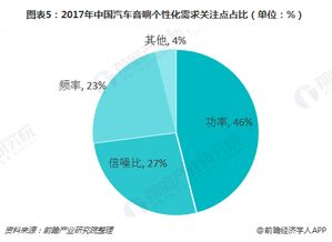 汽车坐垫的市场需求分析
