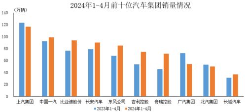 上海汽车制造企业概况