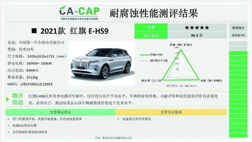 汽车去铁锈比例多少才算合格？