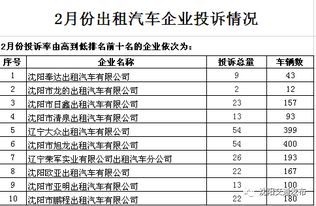广州至武汉的汽车费用分析与建议