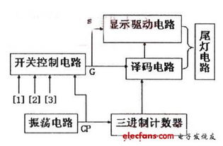 国三汽车电路培训费用详解