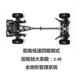 汽车发动机底盘的高度与性能关系解析