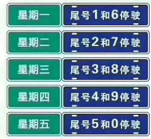 明天南阳汽车限号是什么? 明天南阳汽车限号是什么?