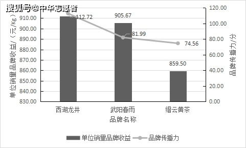 汽车的价值评估与20万元现金的对应关系