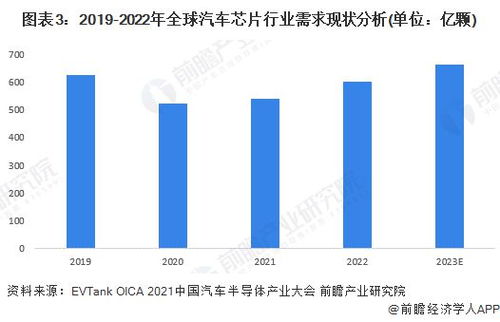 汽车芯片市场，各公司占比分析