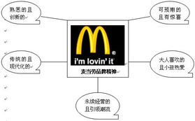 品牌差异