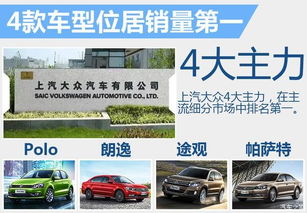 上海汽车市场动态与销量分析 上海汽车市场动态与销量分析