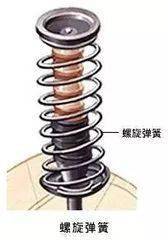 泰安汽车压力弹簧的价格区间分析