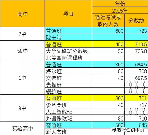 汽车喇叭线中使用的芯片数量分析