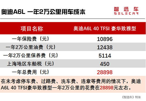 汽车指导价与实际购车成本