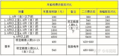 汽车行驶50公里的油耗计算方法与费用估算